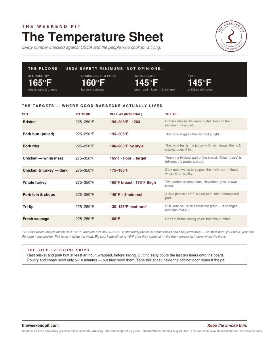The Temperature Sheet